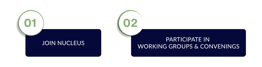 How to engage Nucleus